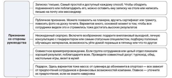 Увольнение сотрудника, не прошедшего испытательный срок 