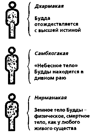 Поздравляем всех буддистов с днем рождения будды шакьямуни и 