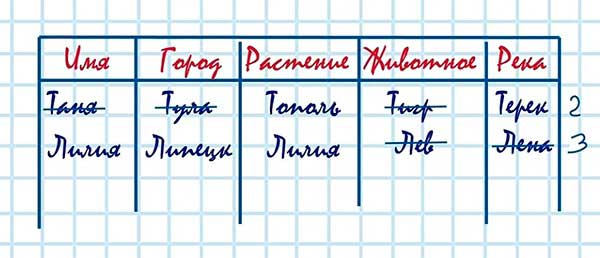 Тексты новогодних предсказаний на бумажках 2025