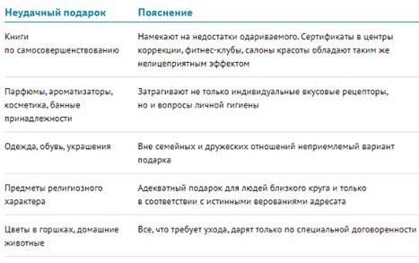 Видео поздравление с днем рождения 