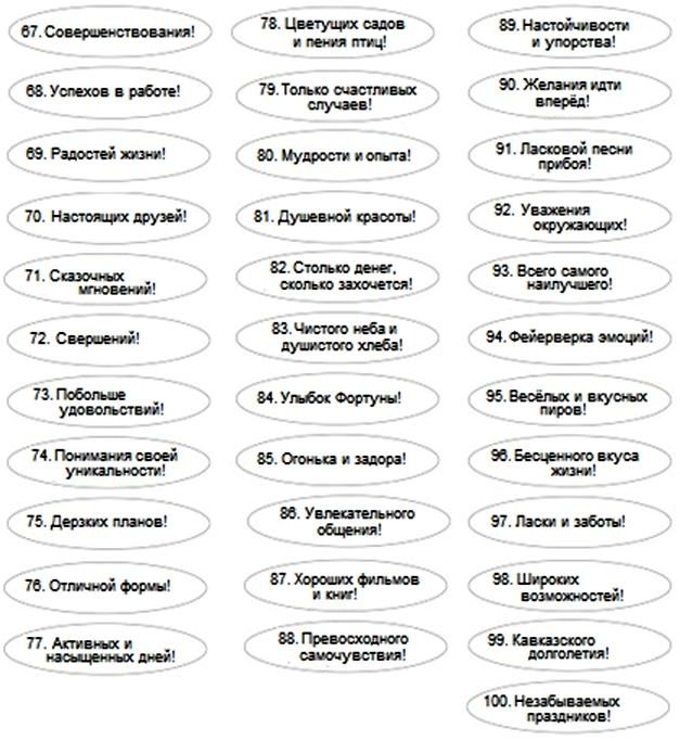 Список 300+ коротких пожеланий в прозе с днем рождения 