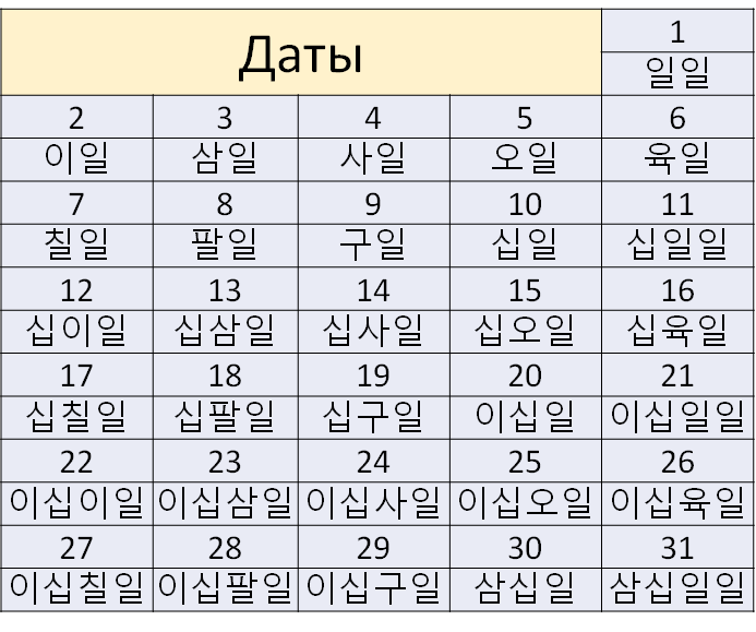 Небольшой Модный Торт Бенто В Корейском 