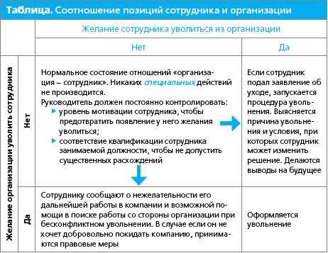 Можно ли уволить пенсионера по возрасту 