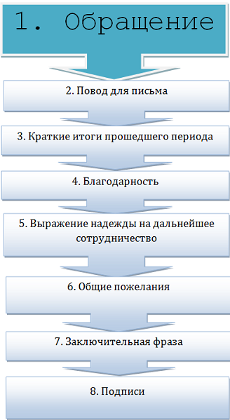 Поздравление коллеге дизайнеру