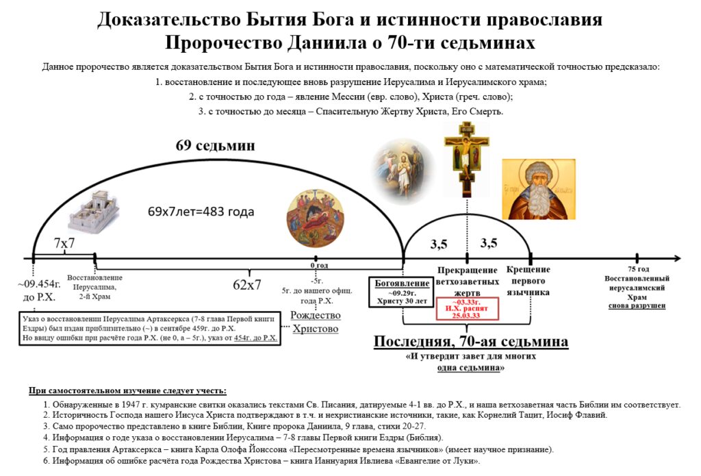 Беседы перед Крещением и Венчанием — Собор Николы Белого г 