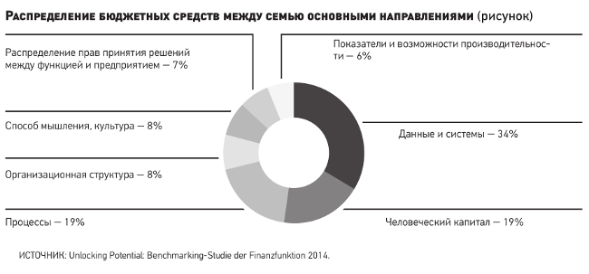 Как финансовому директору просчитать фондовую сеть