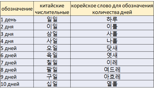 Корейское Поздравление С Др 