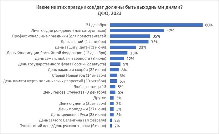 Поздравления на английском языке 